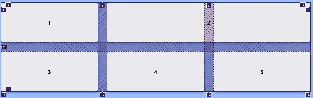 coordiante della griglia css