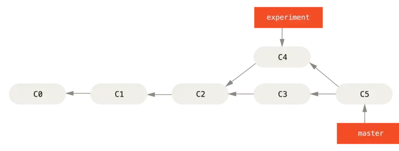 repository dopo merge