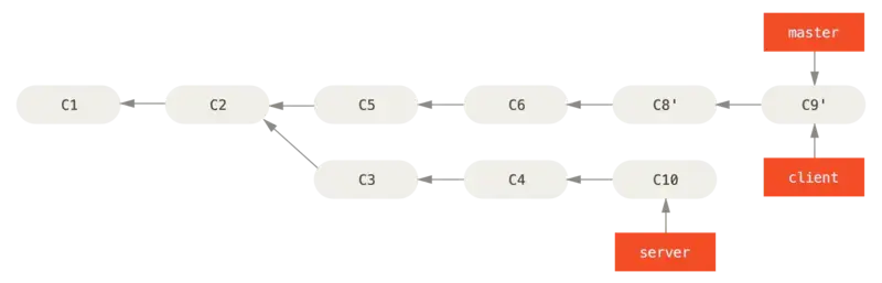 merge di master con client