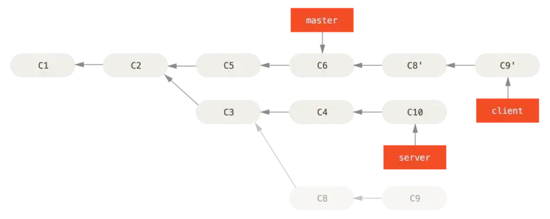 esito del primo rebase sulla branch client