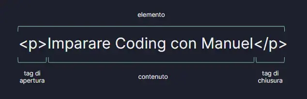 anatomia di un tag html