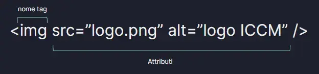 attributi di un tag html