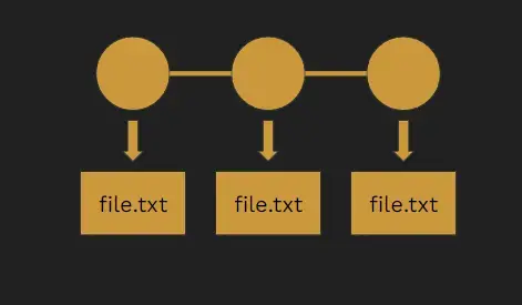gestione commit di Git